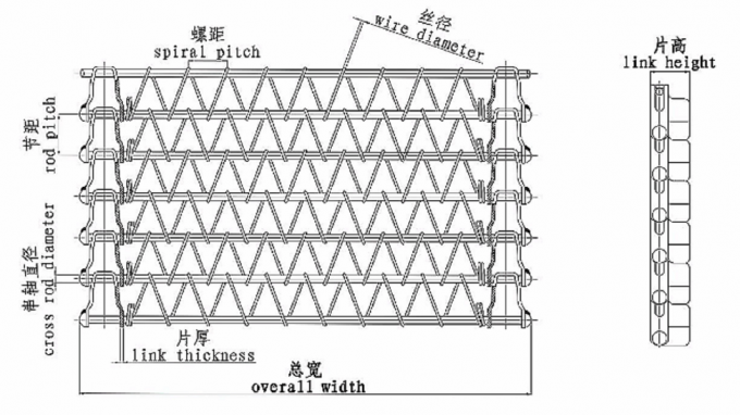 Ununterbrochener Keks-Draht Mesh Belt Conveyor Furnace 1